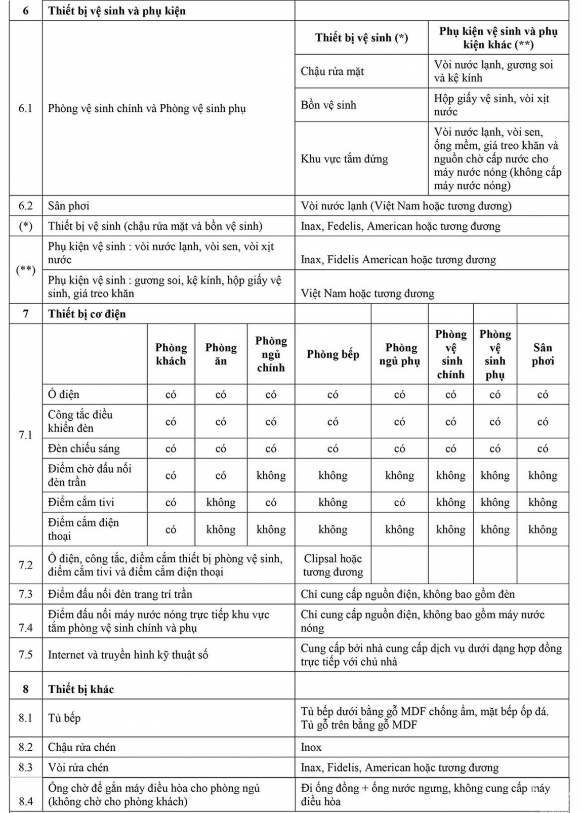 nội thất bàn giao căn hộ high intela quận 8 1