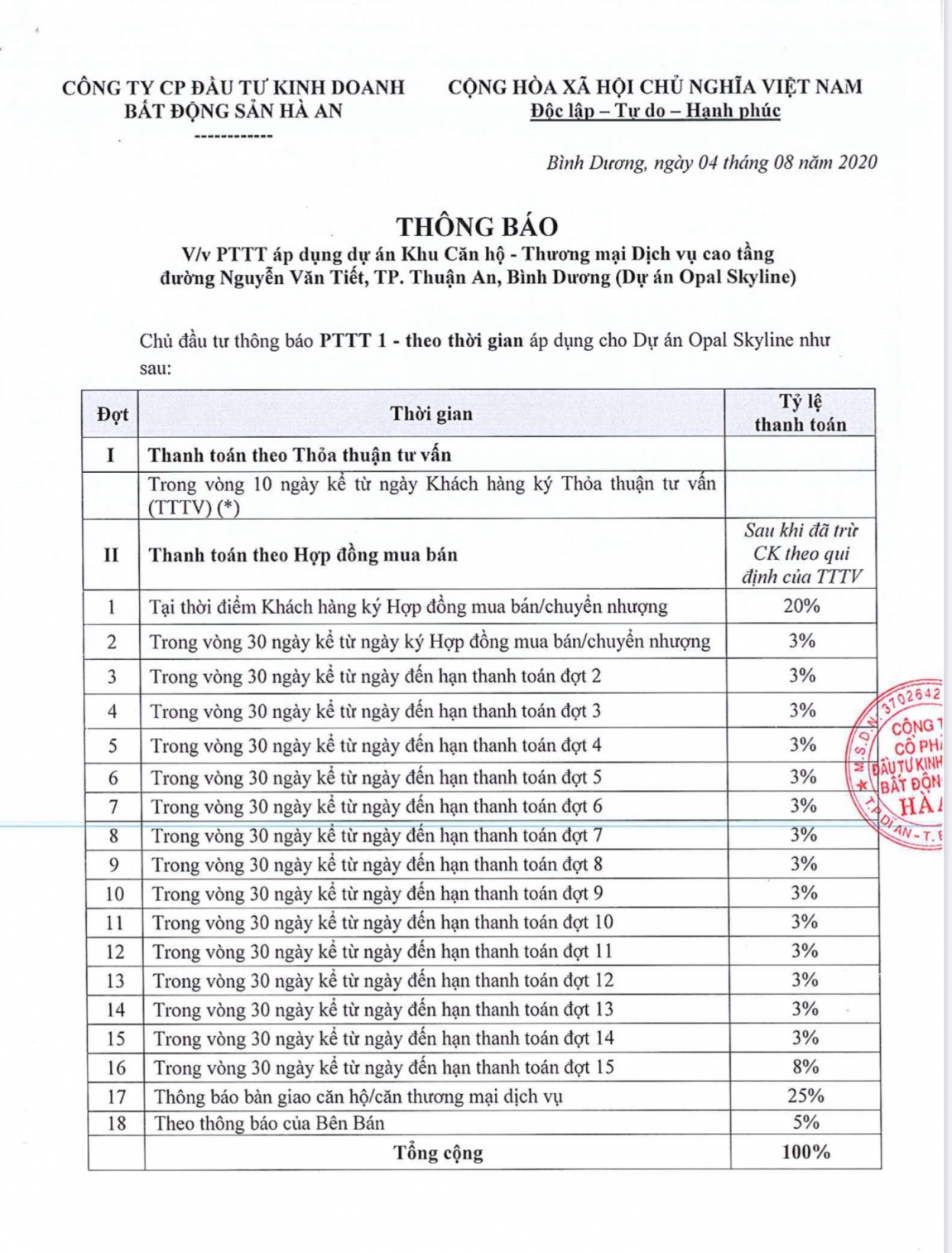 Phương thức thanh toán theo thời gian của dự án căn hộ Opal Skyline