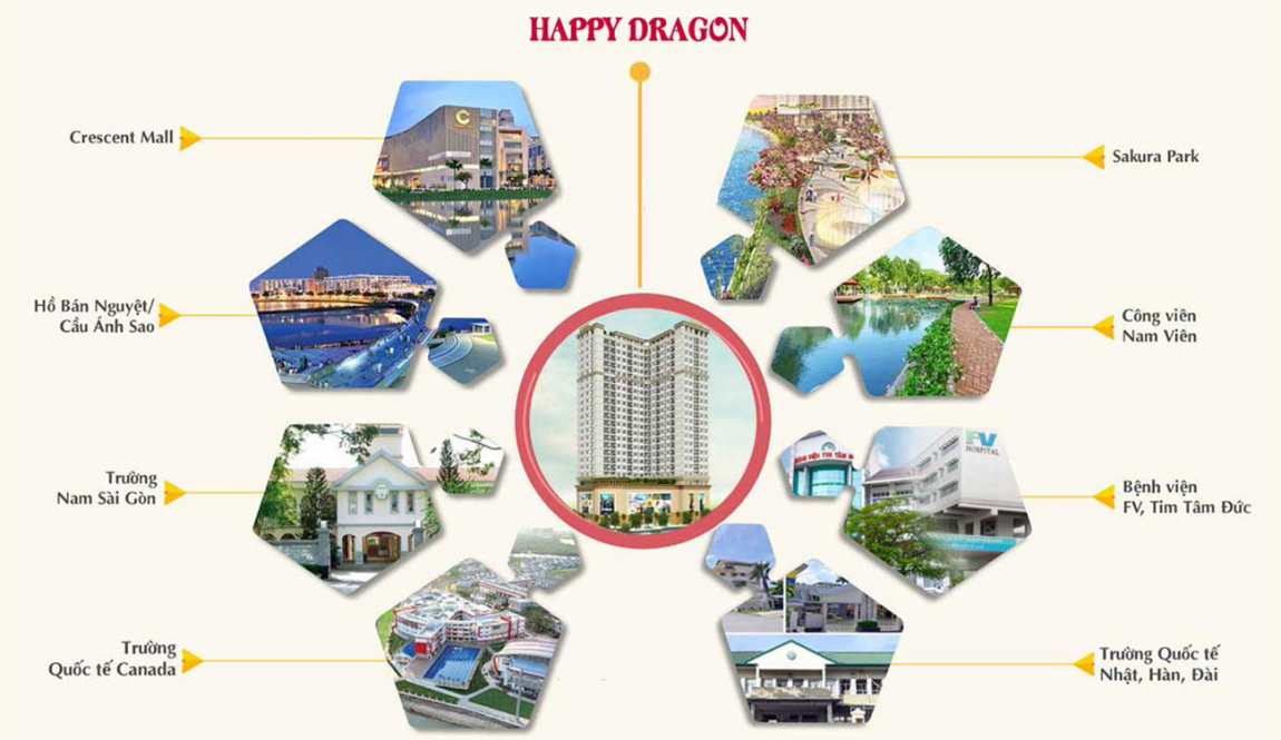 tiện ích ngoại khu dự án viva plaza quận 7