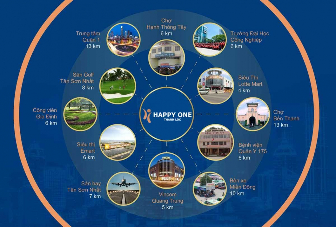 tiện ích dự án căn hộ happy one thạnh lộc 5