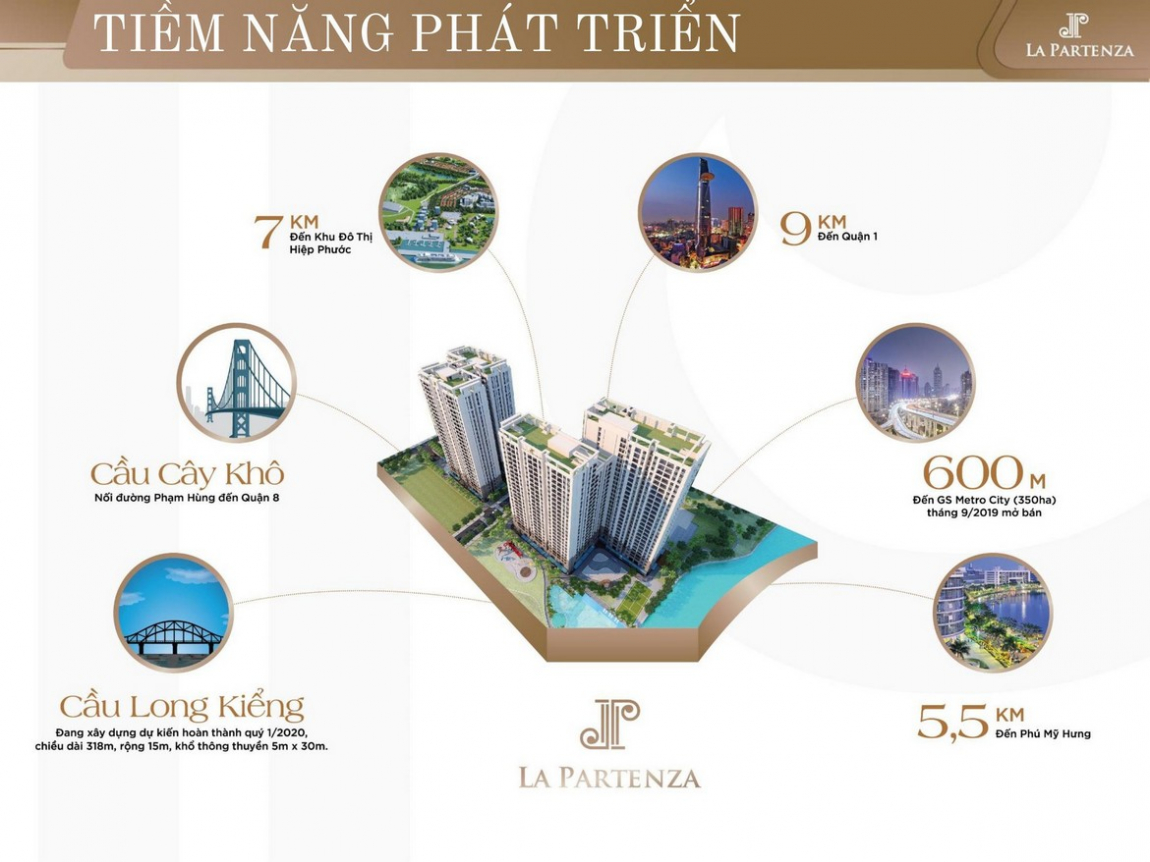 vị trí dự án căn hộ la parten za nhà bè 1