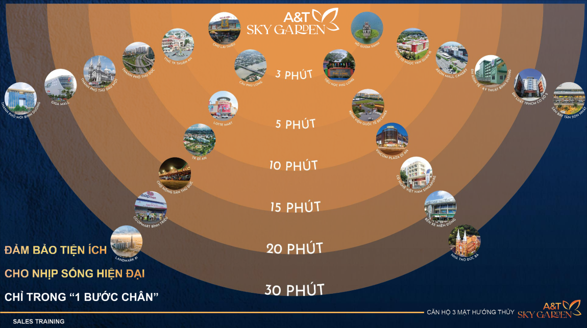 TIỆN ÍCH NGOẠI KHU CĂN HỘ A&T SKY GARDEN